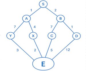 A* Algorithm - AI Knowledge Hub